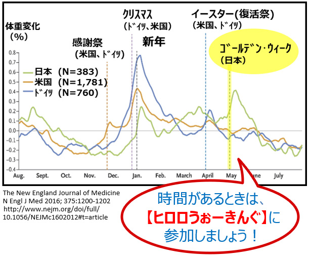 年末年始の食生活