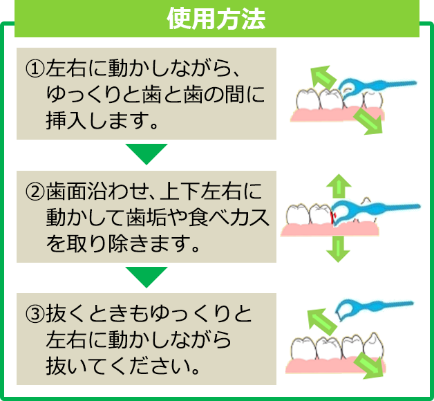 使用方法